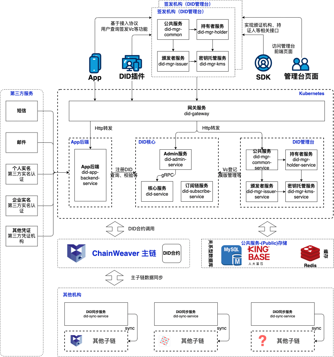 3. 架构设计— chainweaver-docs v1.0.0 documentation